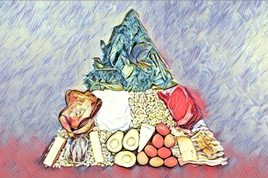 keto diet oziq-ovqat piramidasi